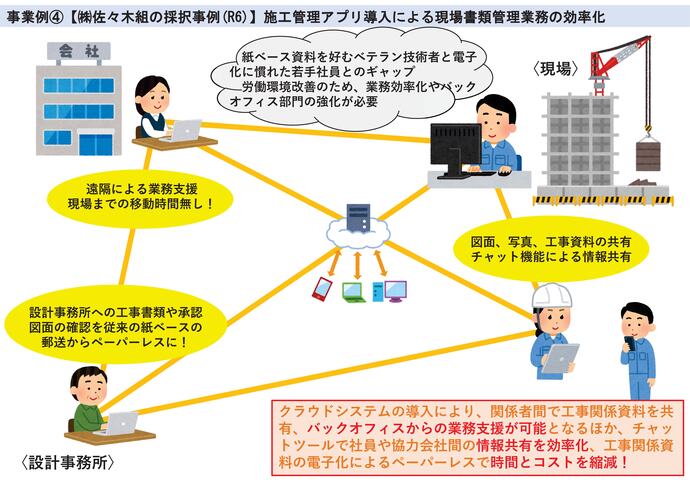 【令和7年7月1日掲載】岩手県で事業募集中のバックオフィスDXの導入事例を紹介します！～施工管理アプリ導入による現場書類管理業務の効率化