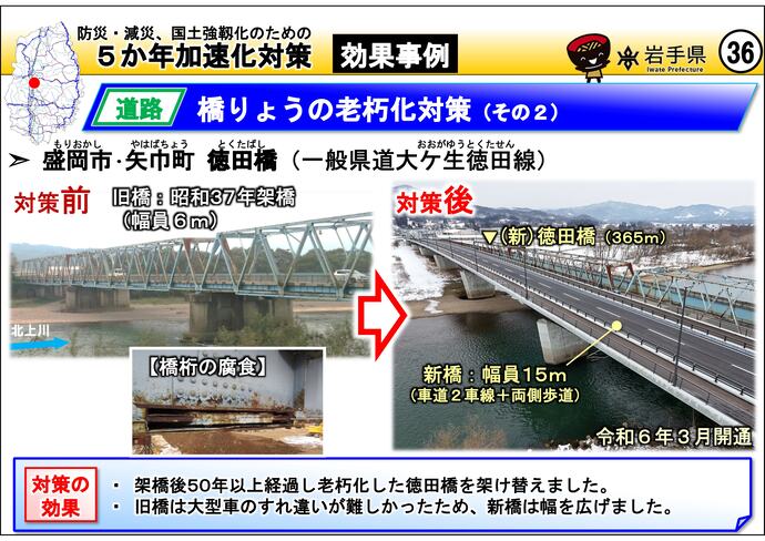 【令和7年8月22日掲載】岩手県内の5か年加速化対策の効果事例を紹介します！～盛岡市・矢巾町 徳田橋（県道大ケ生徳田線）