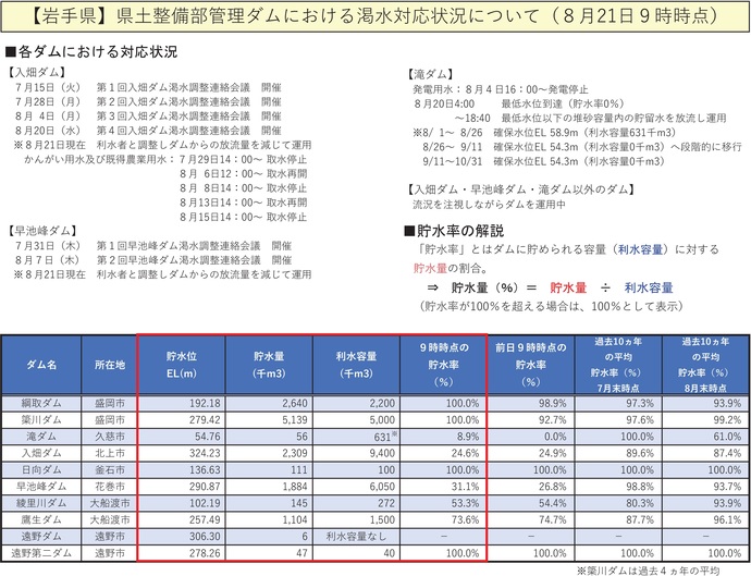 【令和7年8月21日掲載】無理のない範囲で節水を心がけましょう！