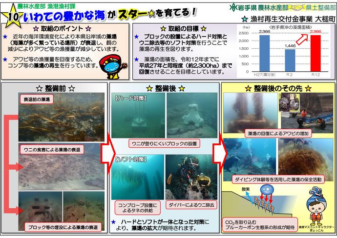 【令和8年2月10日掲載】「★スター★が育つ！土台は いわての農林水産業と社会基盤！」巡回パネル展～13日まで釜石市で開催中！