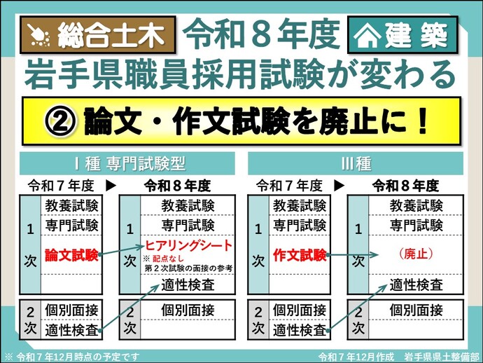 【令和8年1月29日掲載】令和8年度岩手県職員採用試験【総合土木・建築】が変わる！論文・作文試験を廃止に！