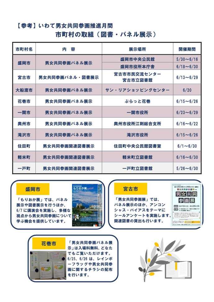 チラシ裏