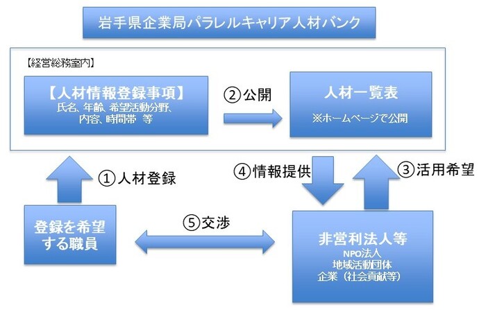パラレル