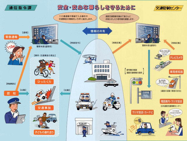 イラスト：安全・安心な暮らしを守るために(しくみを図解)