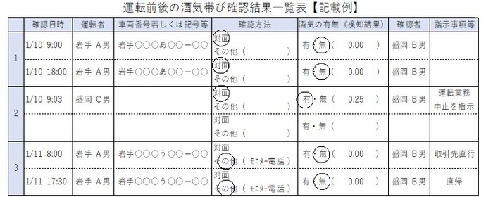 画像：運転前後の酒気帯び確認結果一覧表【記載例】