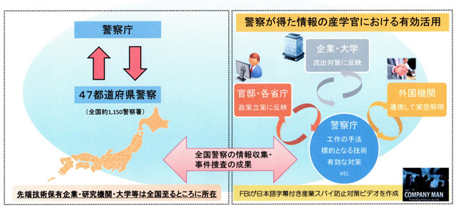 経済安全保障対策